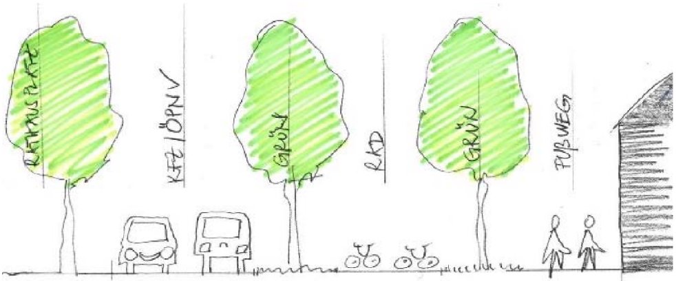 Vision Rathausallee: Autostraße, Fahrradstraße, Gehweg