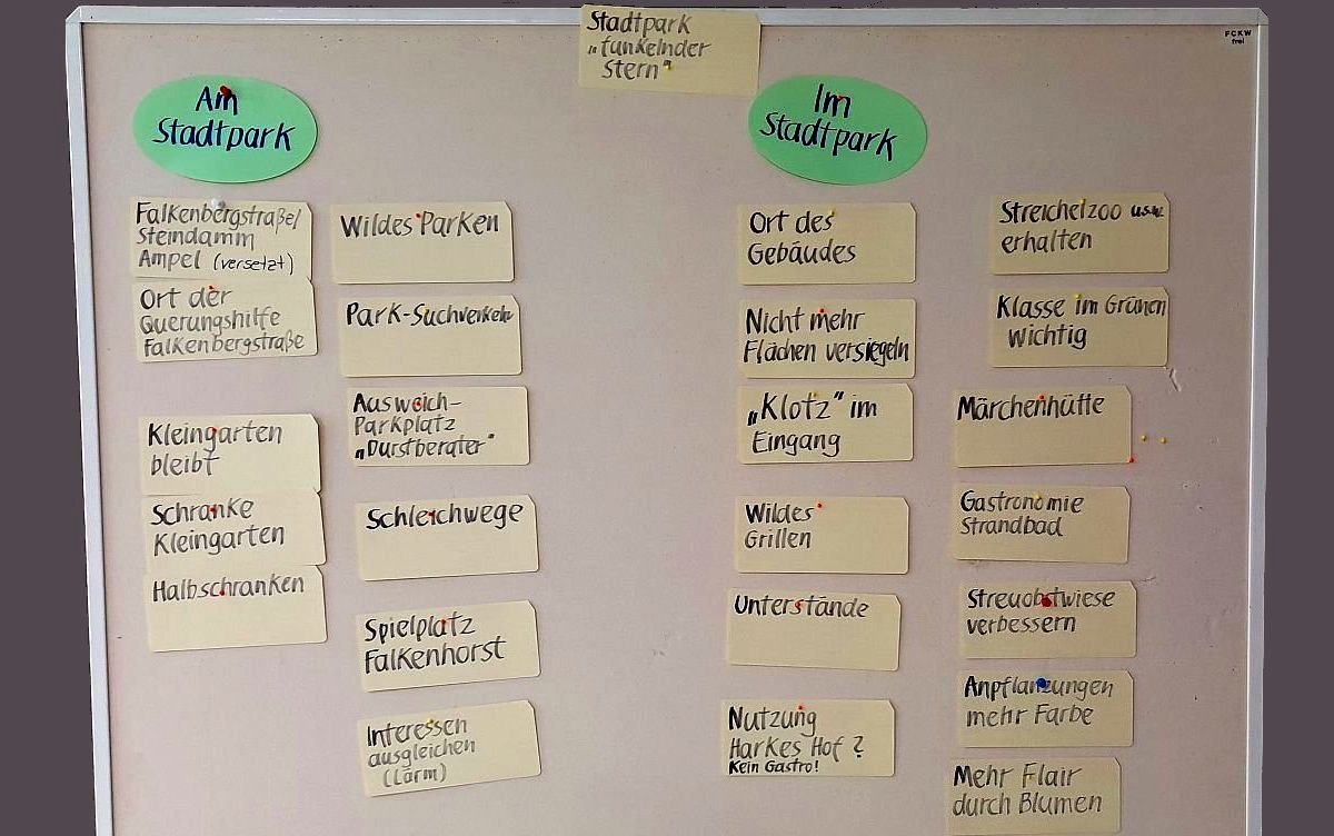 Themen der Teilnehmer aus dem Bürgergespräch am 27.11.2019